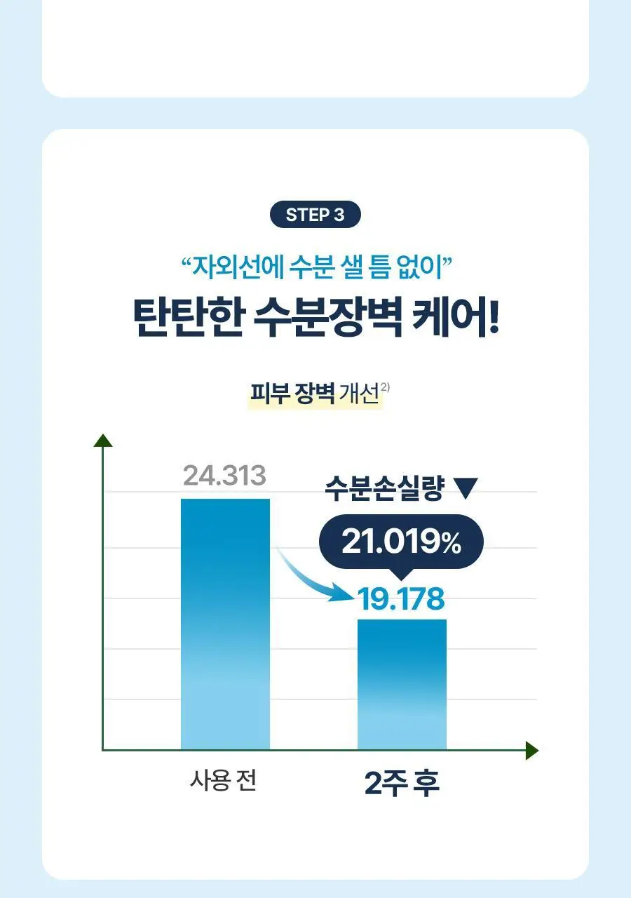 [NEW] 토리든 다이브인 모이스처 선크림 60ml 상세페이지 35